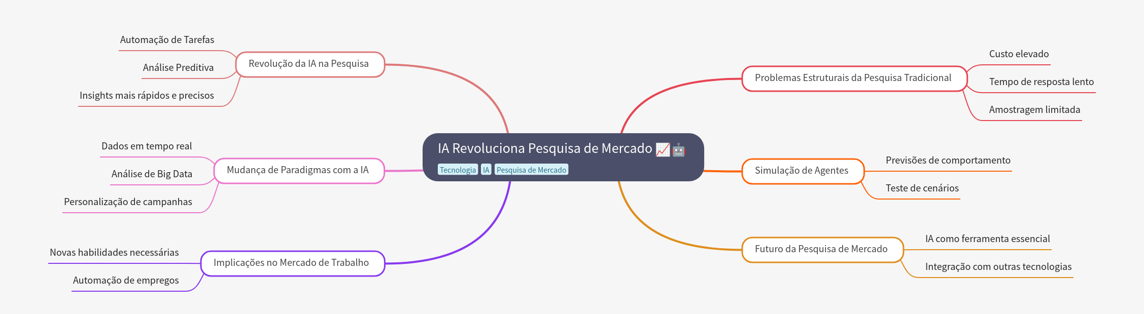 AI Revolutionizes Market Research