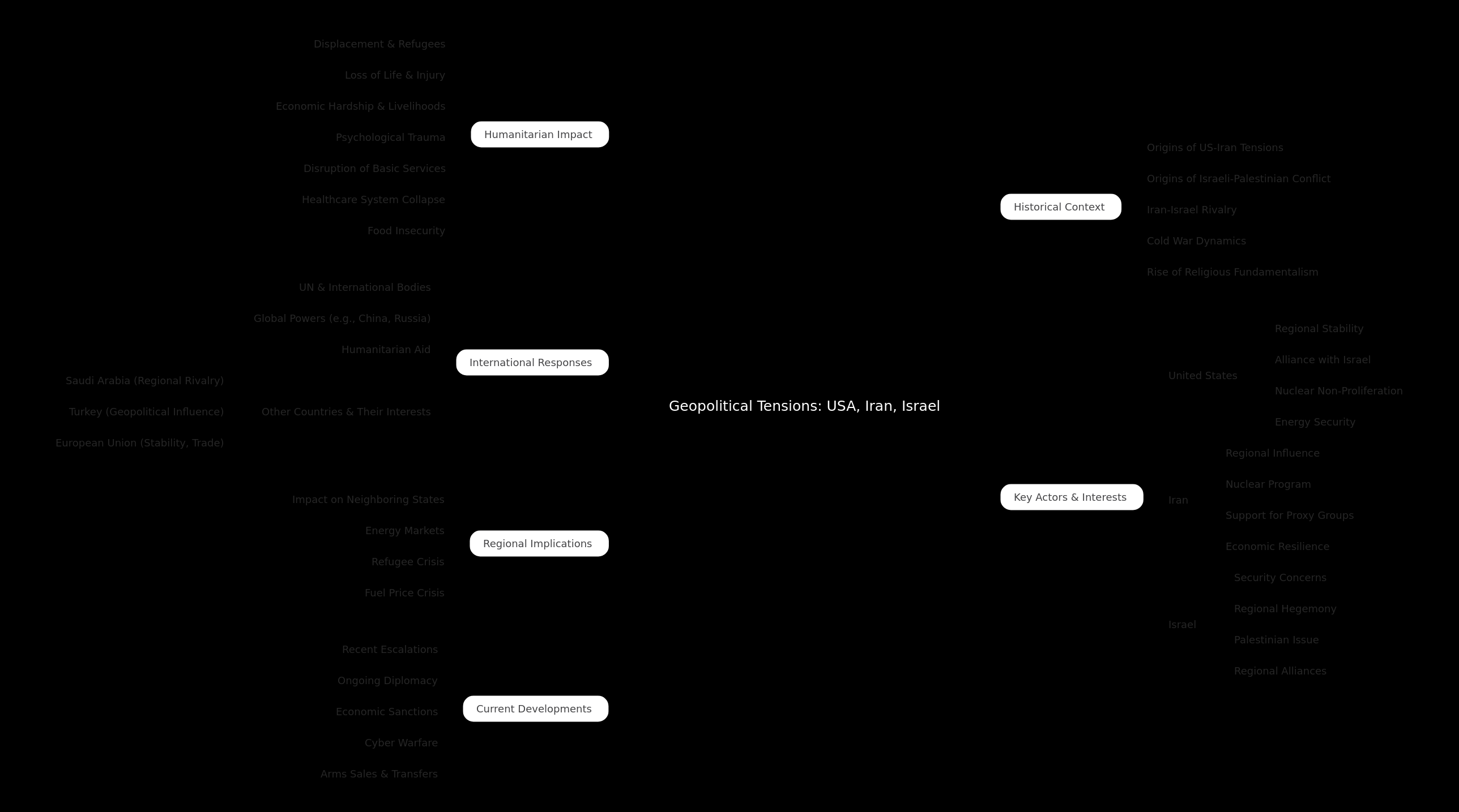 Geopolitical Tensions: USA, Iran, Israel