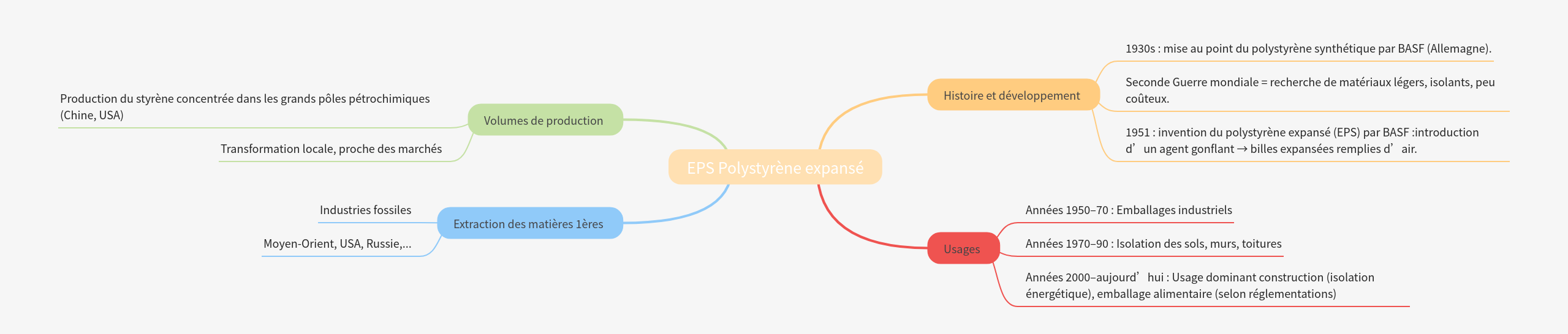 EPS Expanded Polystyrene: History, Uses, & Production