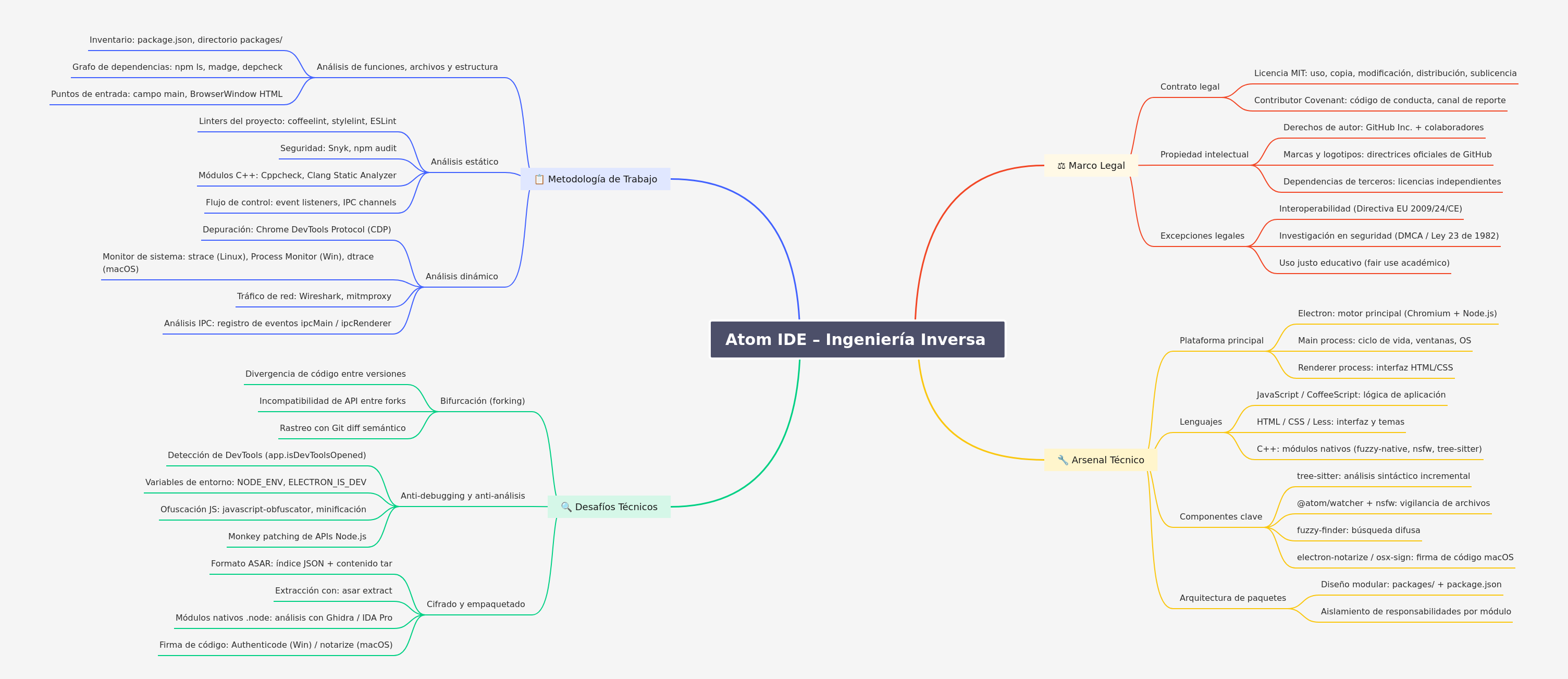 Atom IDE Reverse Engineering Analysis