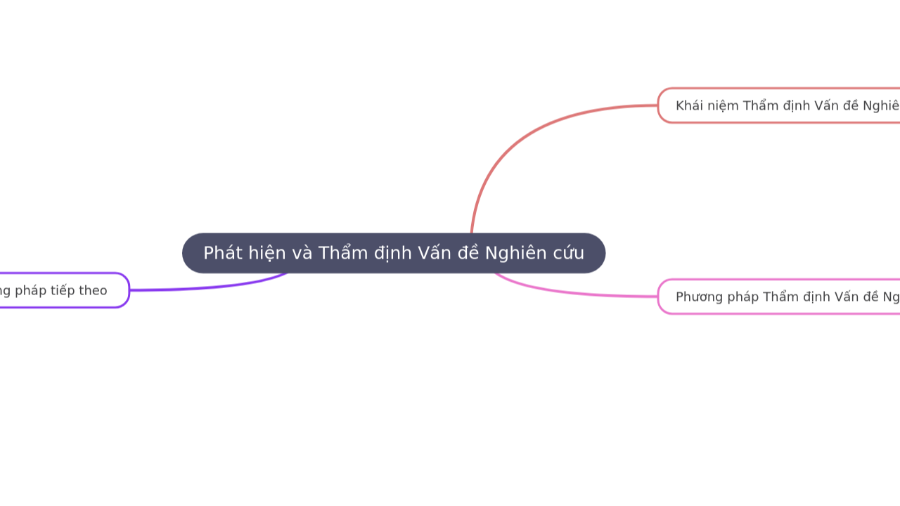 Phát hiện và Thẩm định Vấn đề Nghiên cứu
