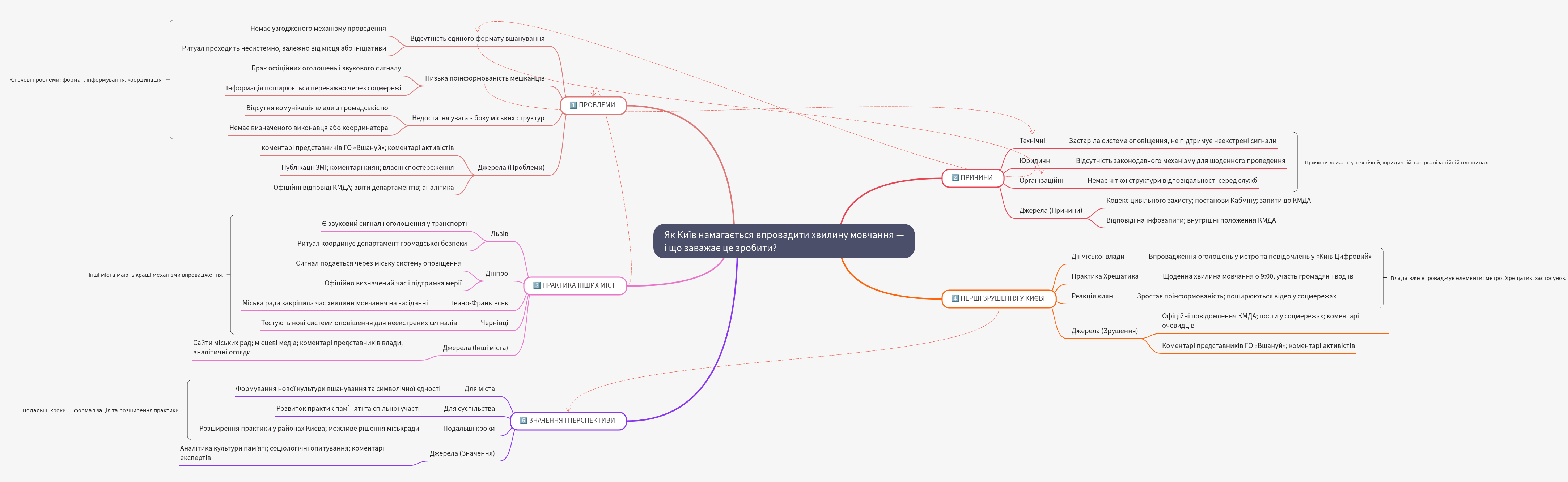 Kyiv's Struggle to Implement Daily Minute of Silence