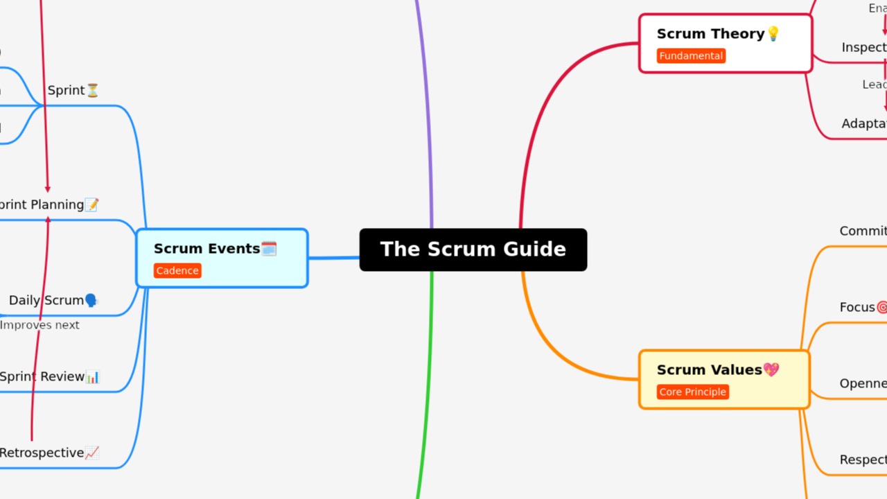 The Scrum Guide