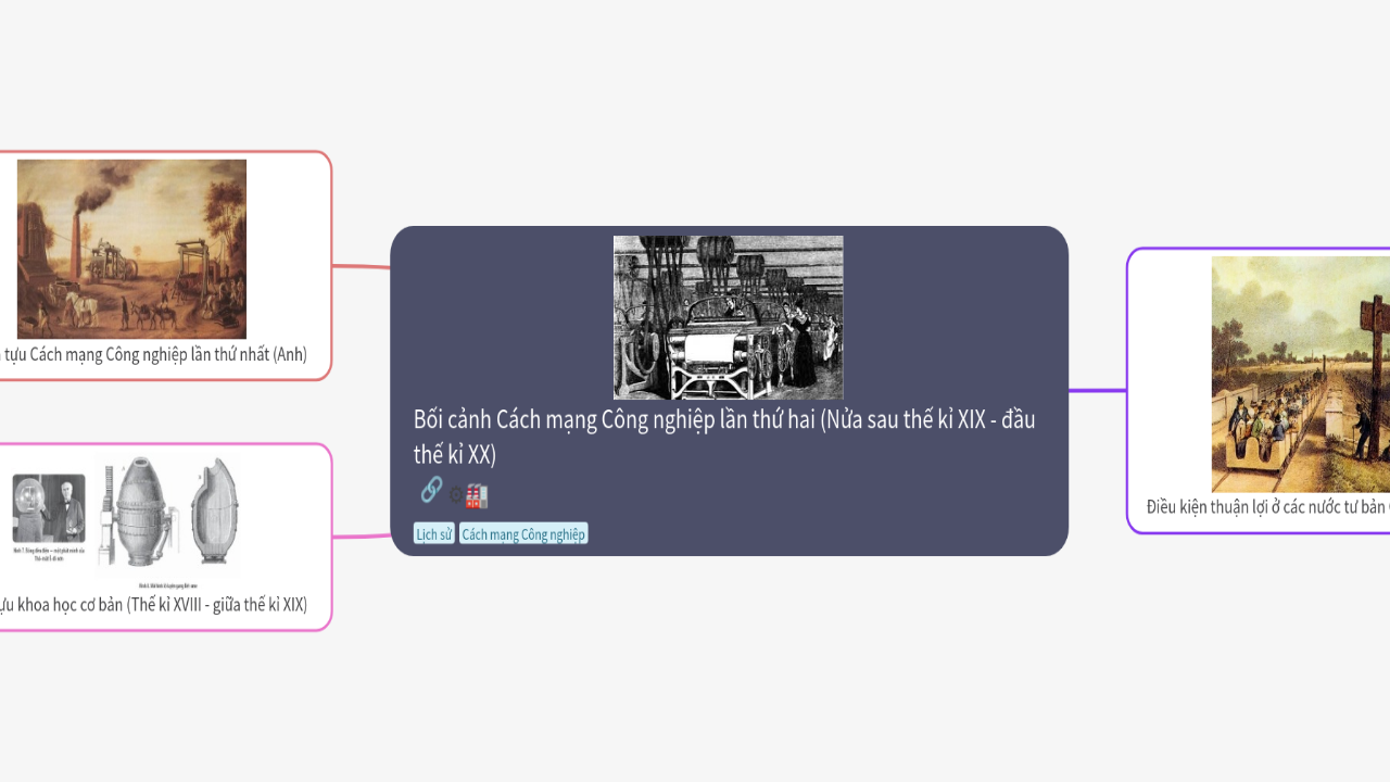 Mind Map:Bối cảnh Cách mạng Công nghiệp lần thứ hai (Nửa sau thế kỉ XIX - đầu thế kỉ XX) ...