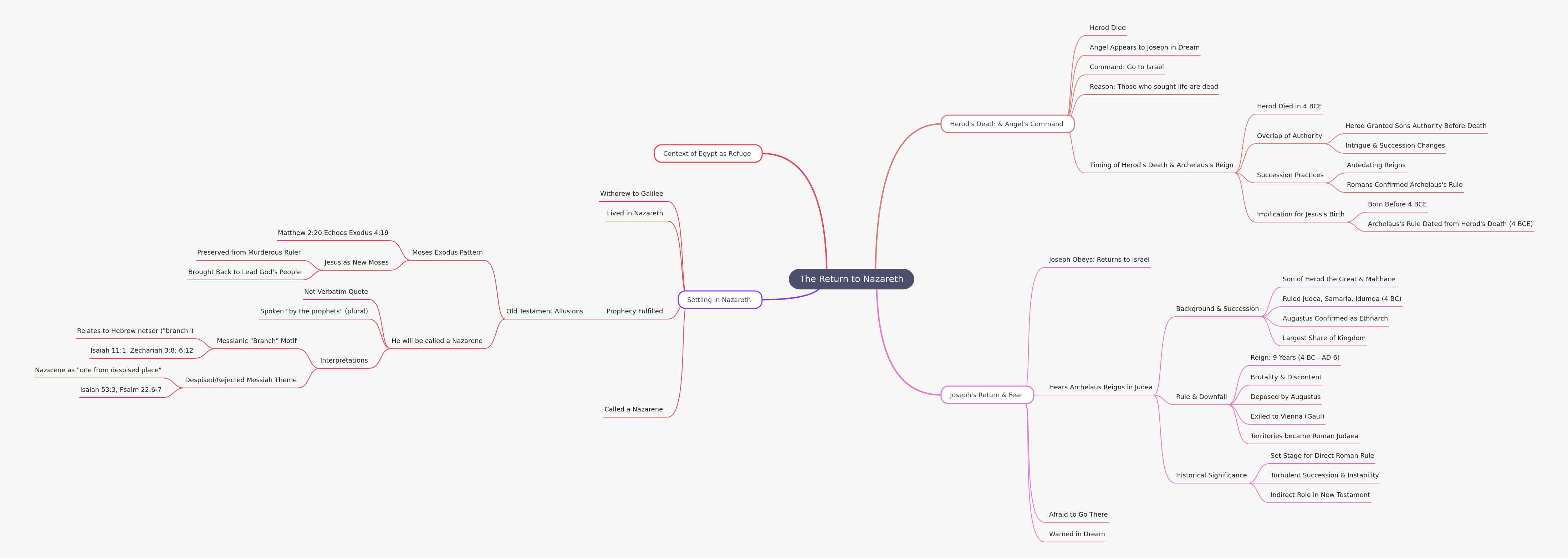 The Return to Nazareth: Biblical Journey and Prophecy