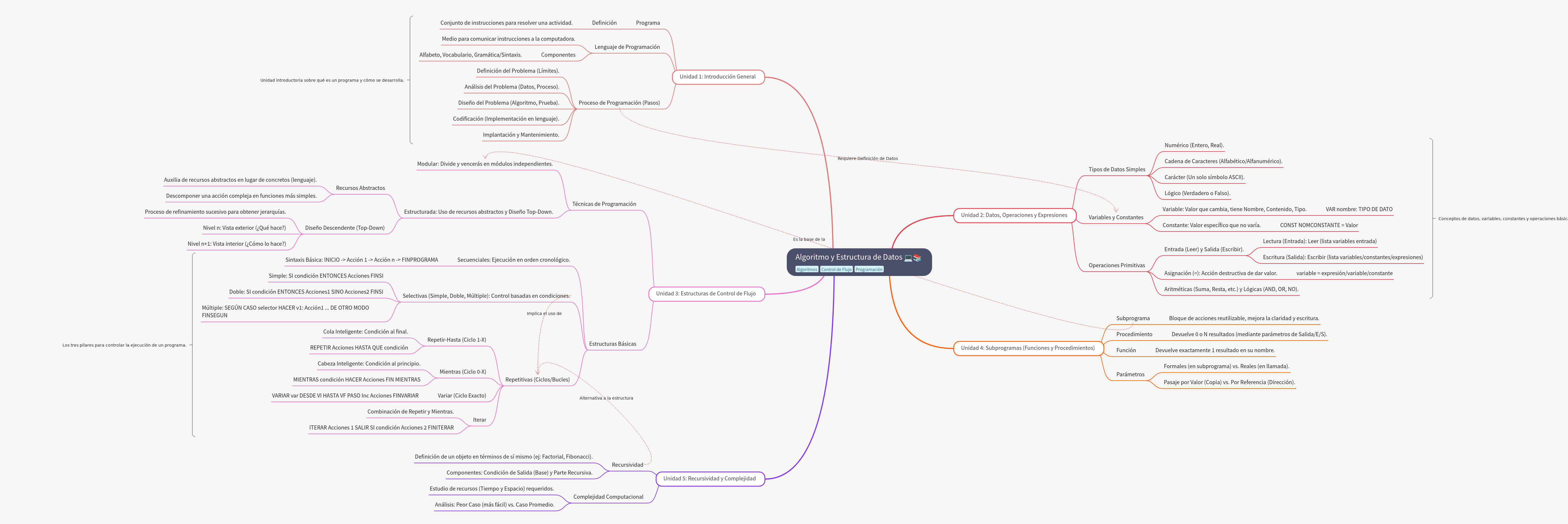 Algorithms and Data Structures: Core Programming Concepts