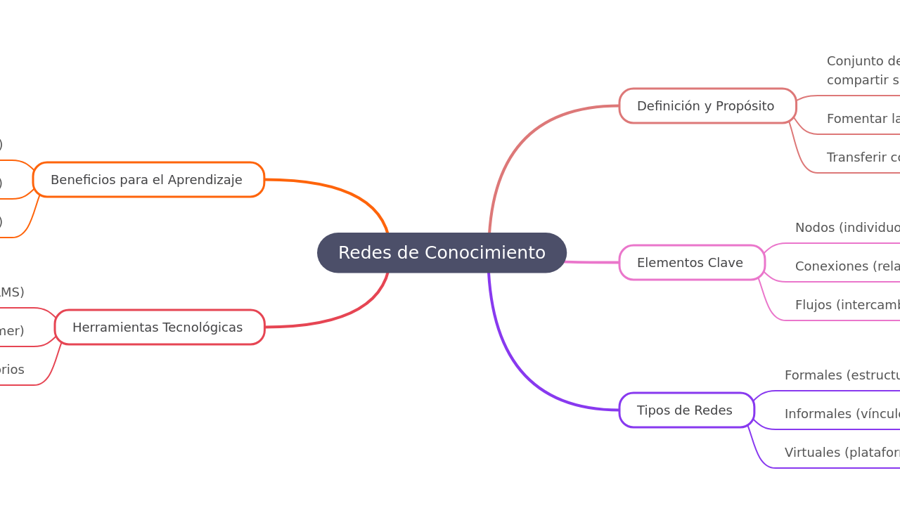 Redes de Conocimiento