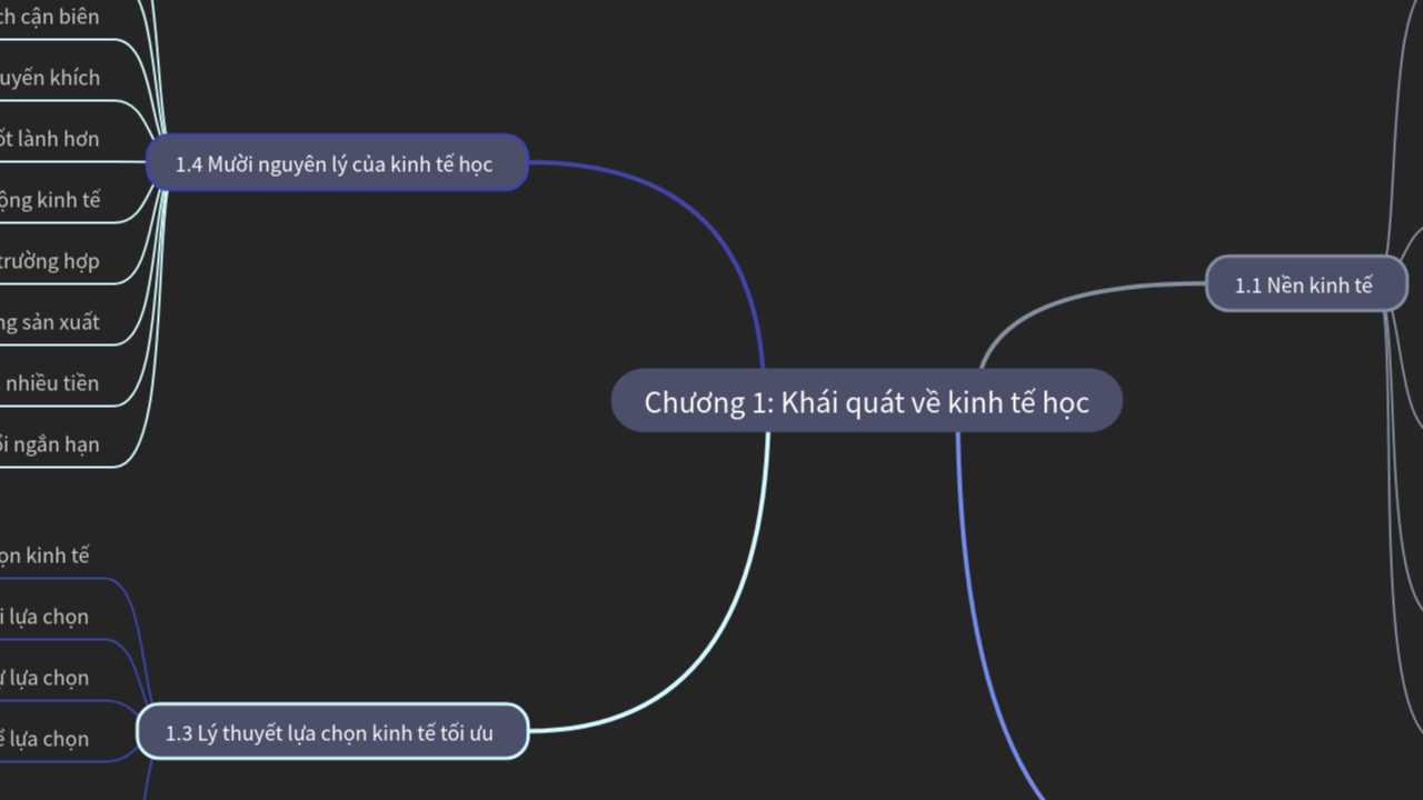 Mind Map:Chương 1: Khái quát về kinh tế học ...