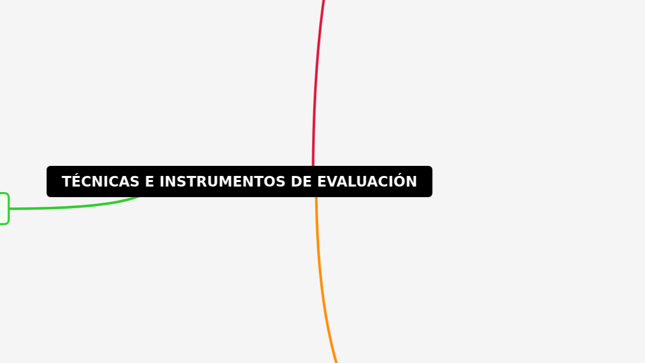 Técnicas e Instrumentos de Evaluación