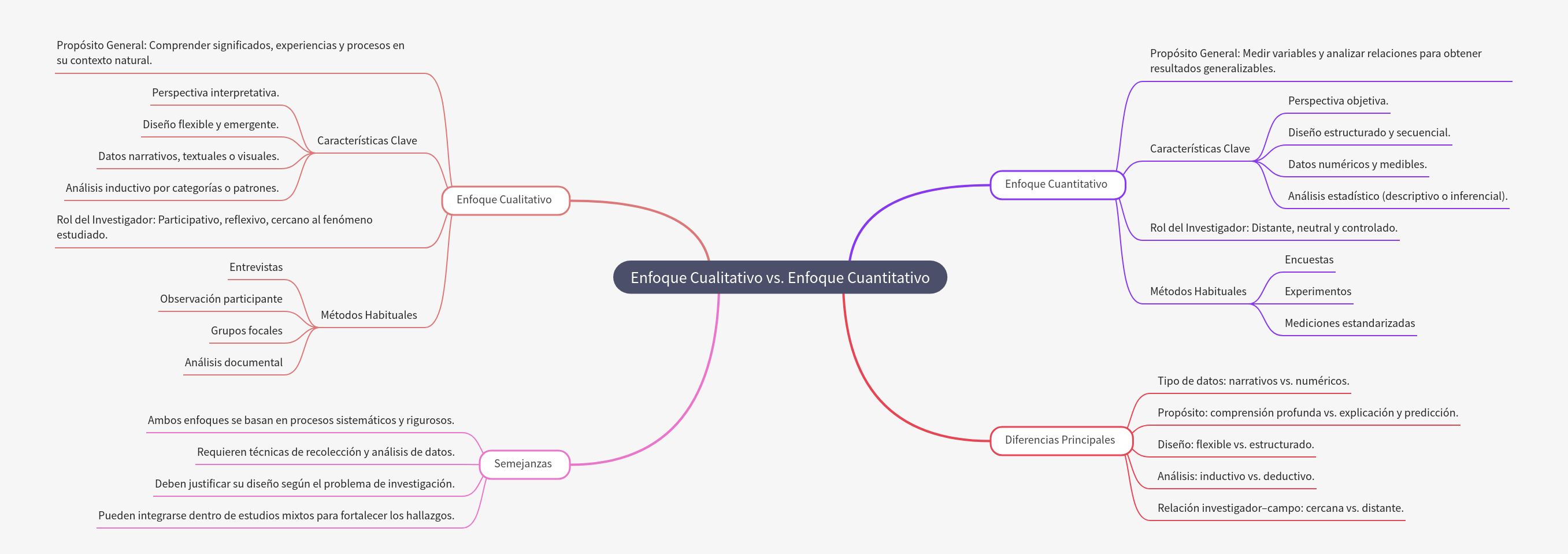 Qualitative vs. Quantitative Research Approaches
