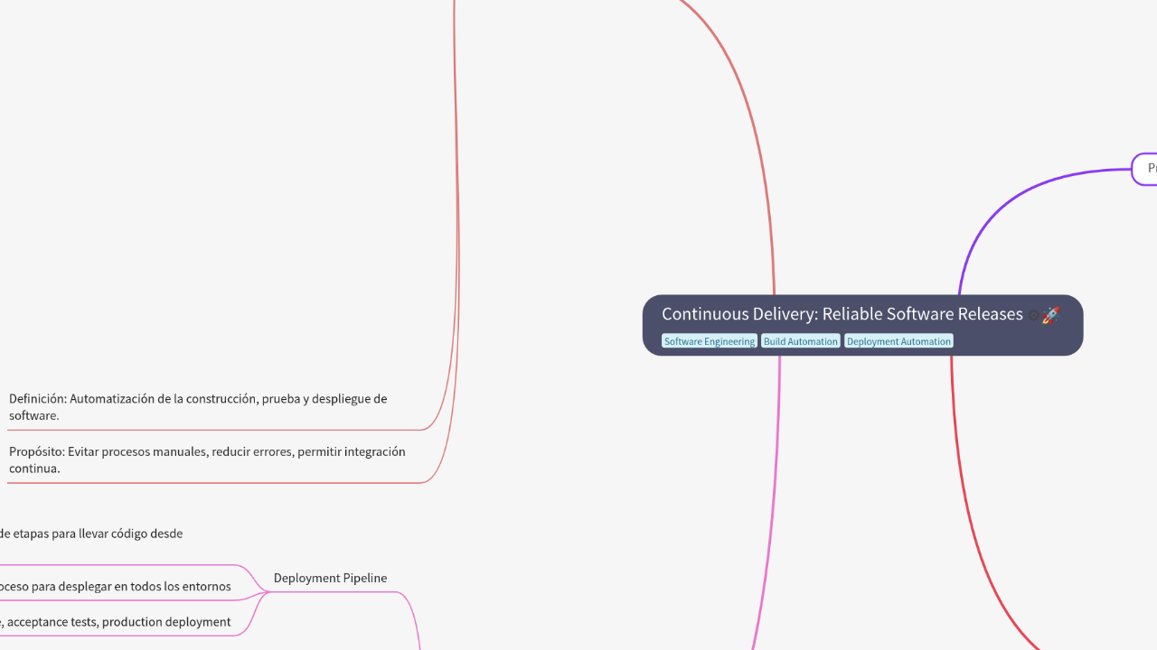 Continuous Delivery: Reliable Software Releases