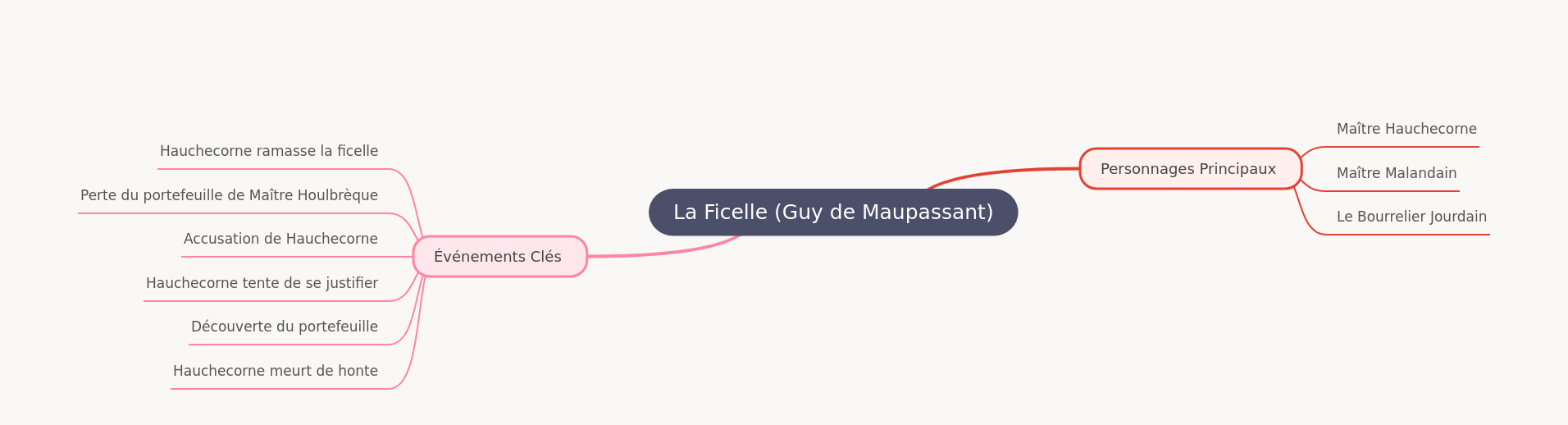La Ficelle: Maupassant's Tale of Accusation and Shame