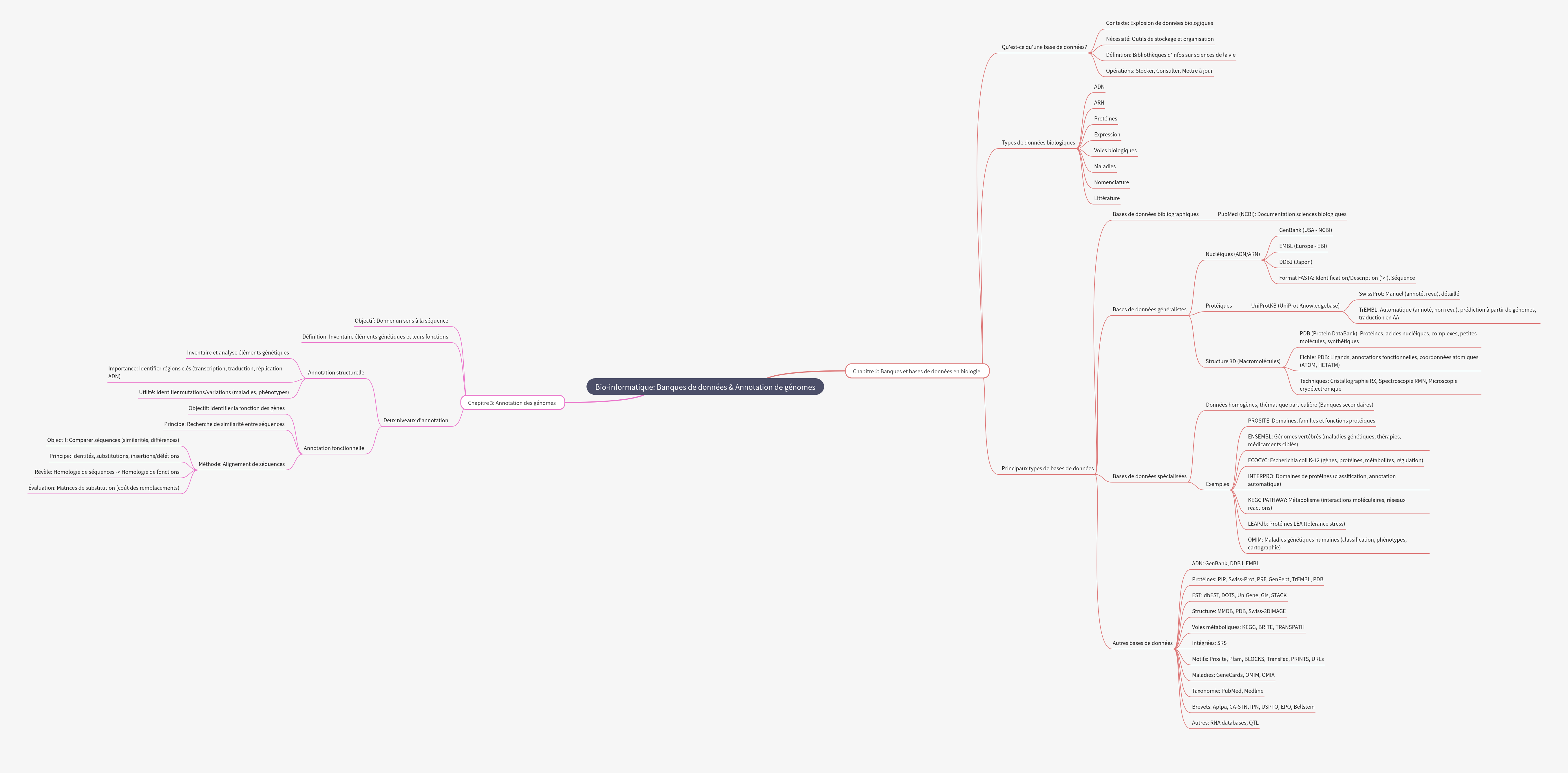 Bioinformatics: Databases and Genome Annotation