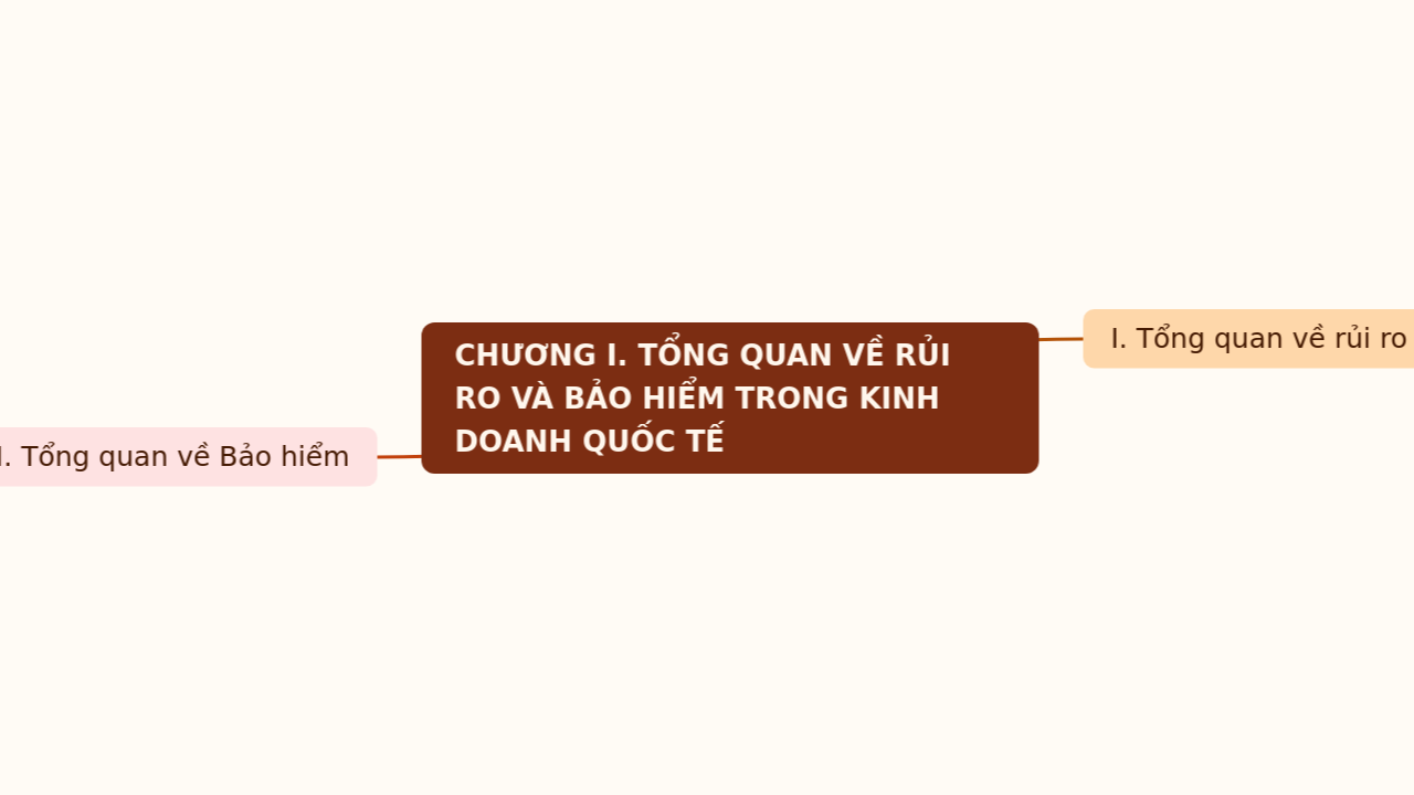 CHƯƠNG I. TỔNG QUAN VỀ RỦI RO VÀ BẢO HIỂM TRONG KINH DOANH QUỐC TẾ
