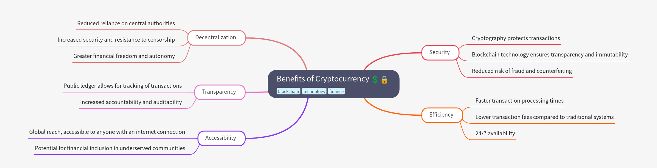 Benefits of Cryptocurrency: A Comprehensive Guide