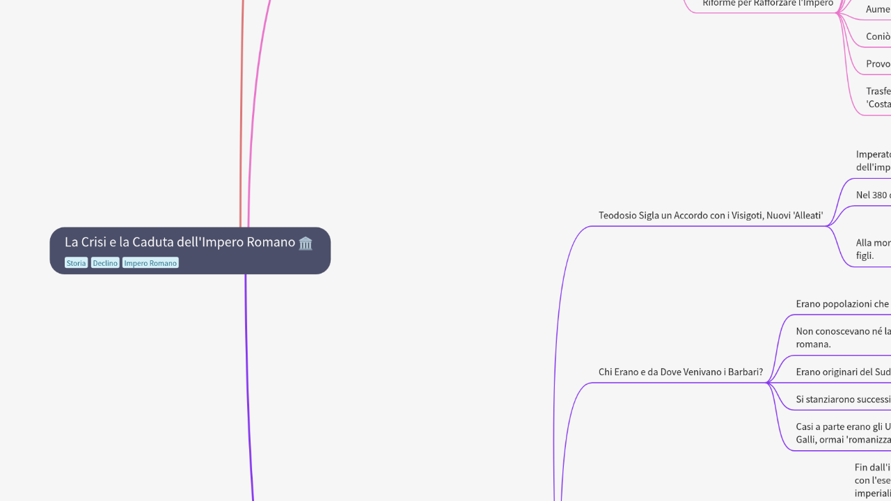La Crisi e la Caduta dell'Impero Romano