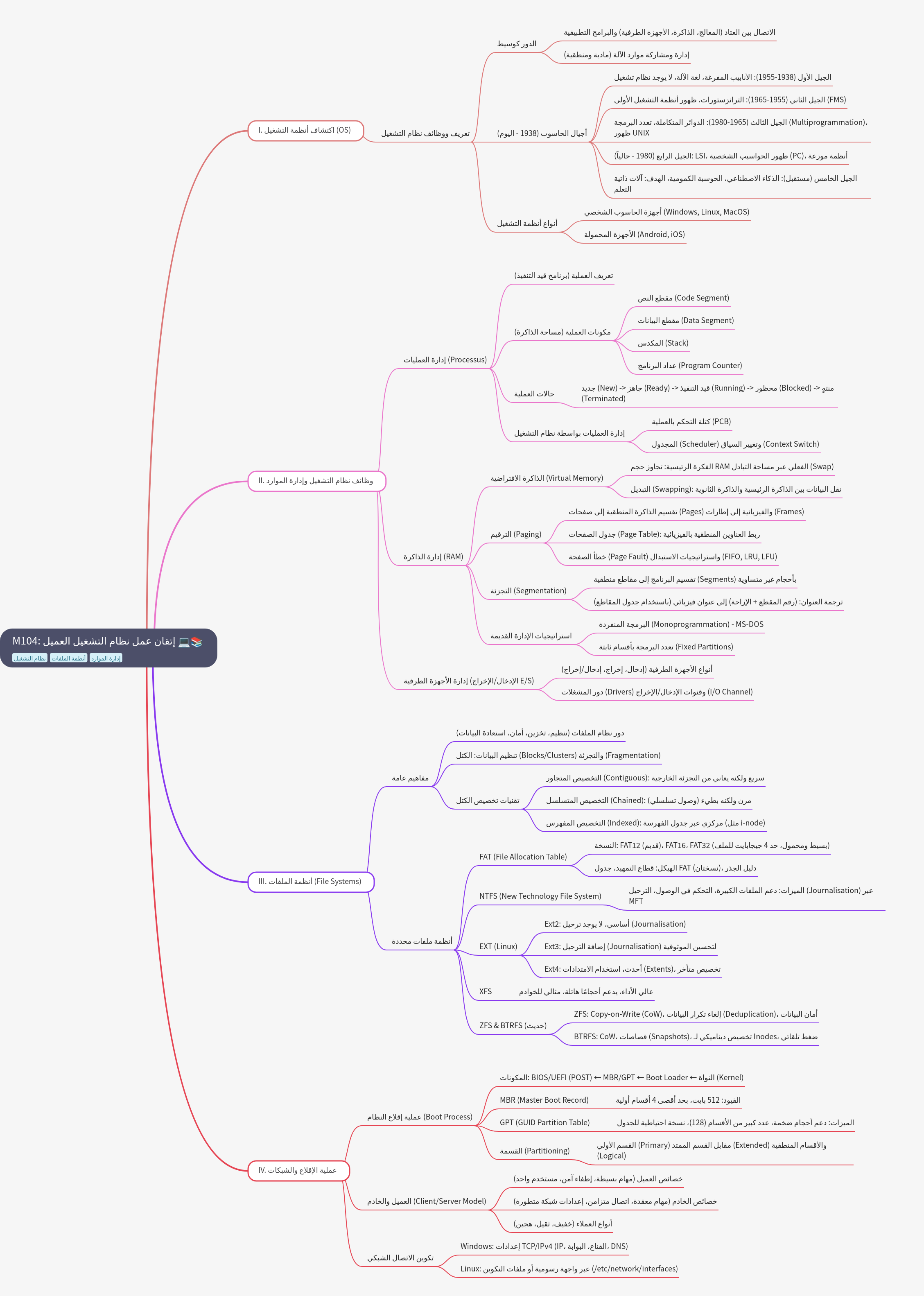 Mastering Client Operating System Operations