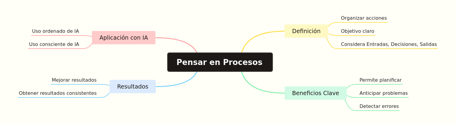 Process Thinking: A Comprehensive Guide
