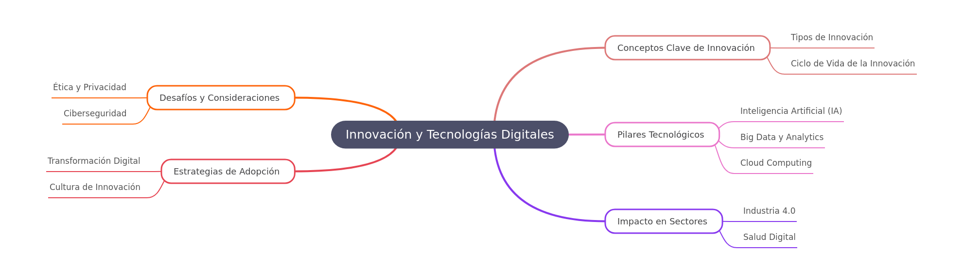 Innovación y Tecnologías Digitales: Guía Esencial