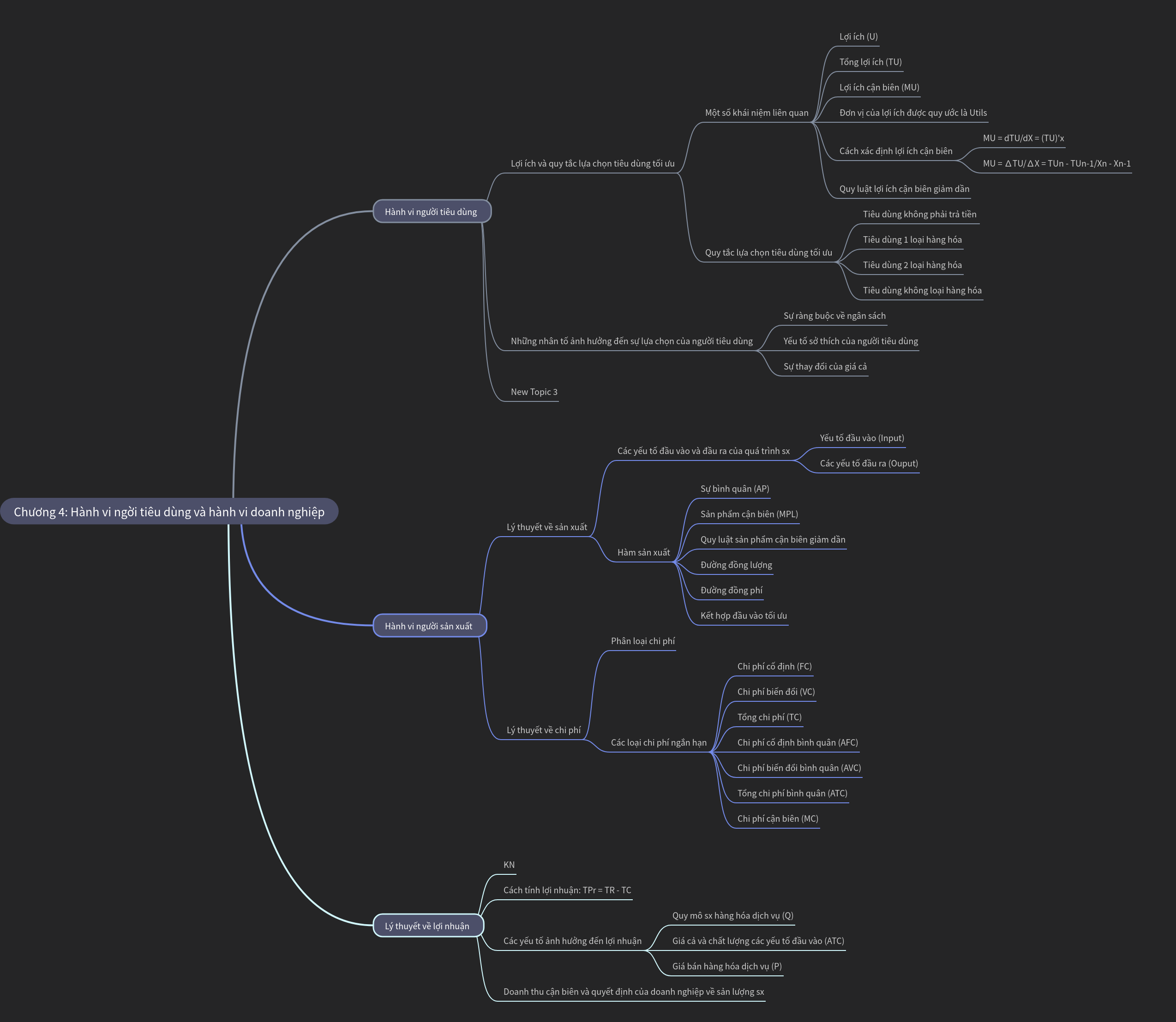 Consumer and Business Behavior in Economics