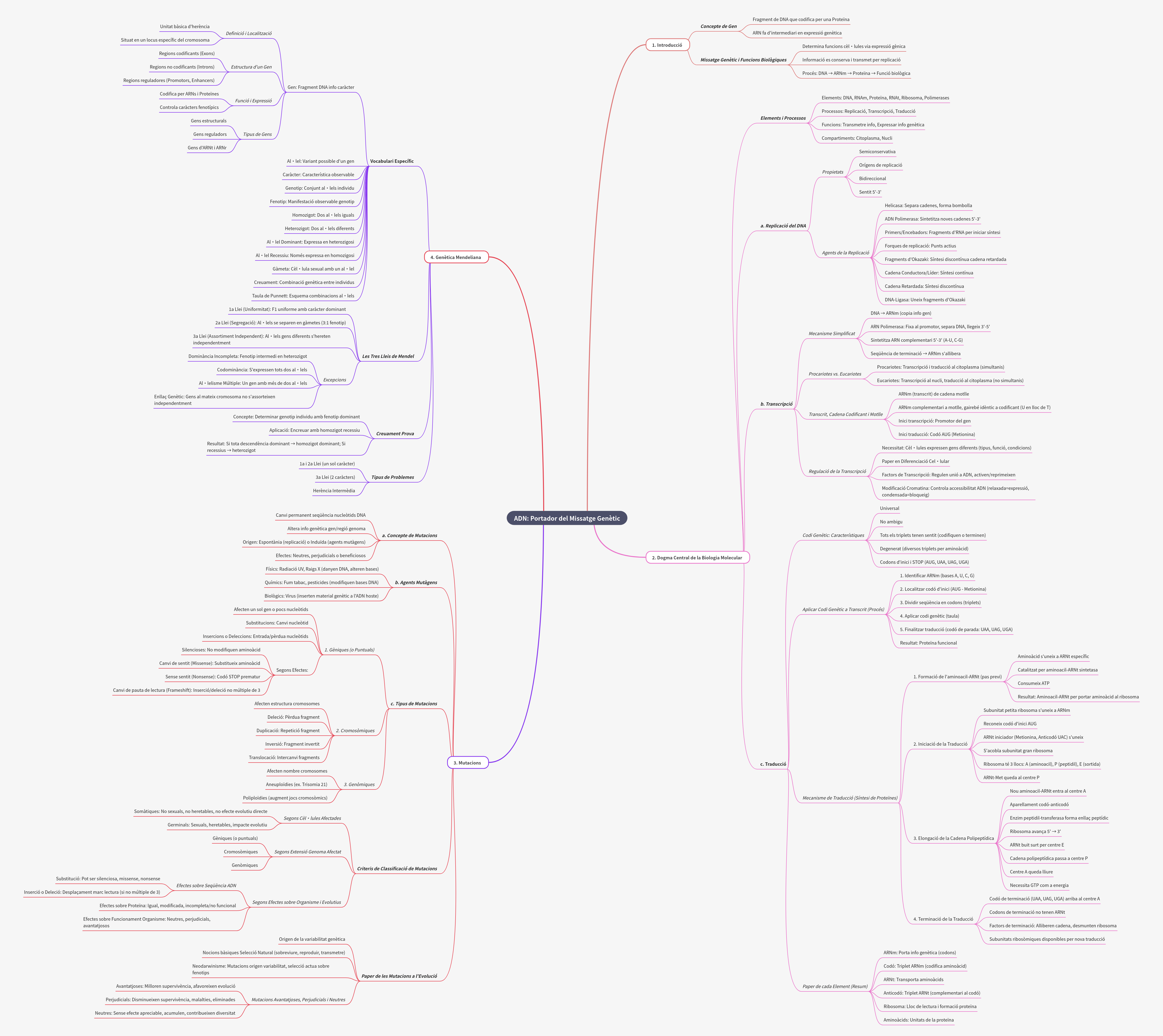 DNA: The Blueprint of Life and Heredity