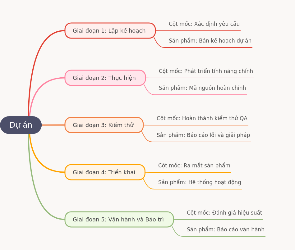Project Breakdown: A Comprehensive Guide to Project Phases