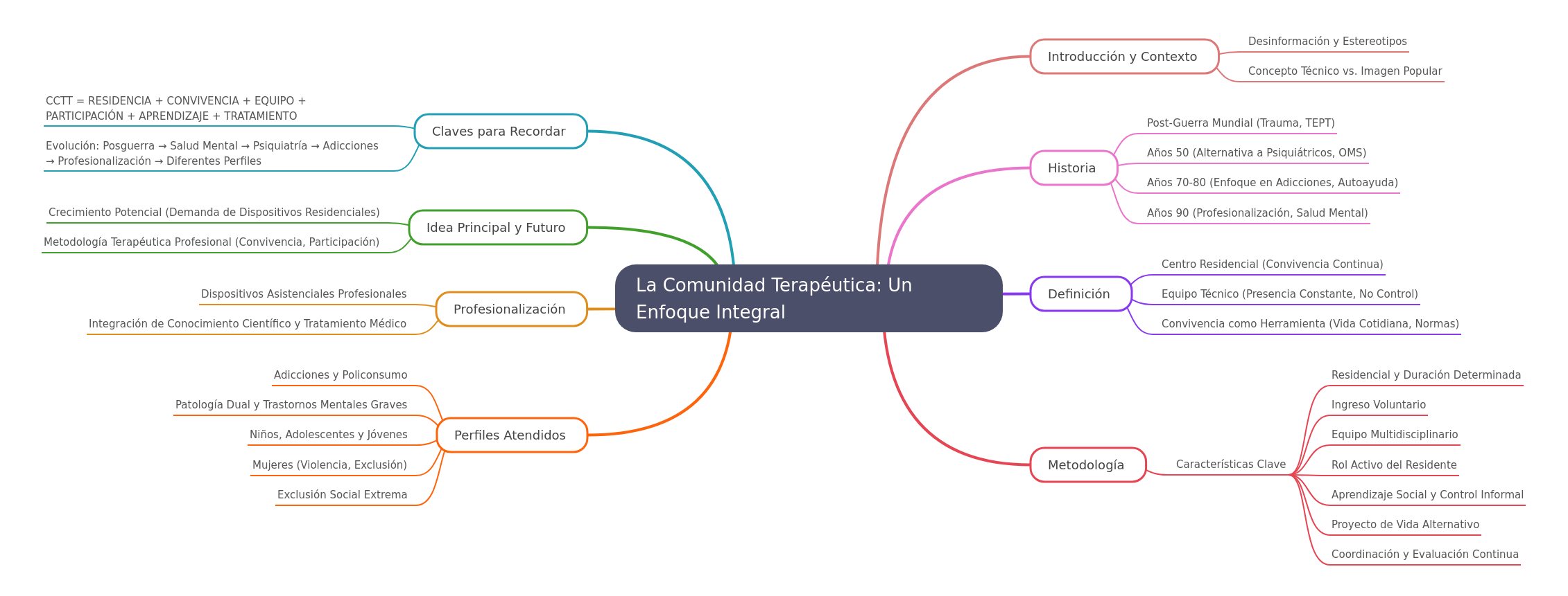 La Comunidad Terapéutica: Enfoque Integral y Futuro
