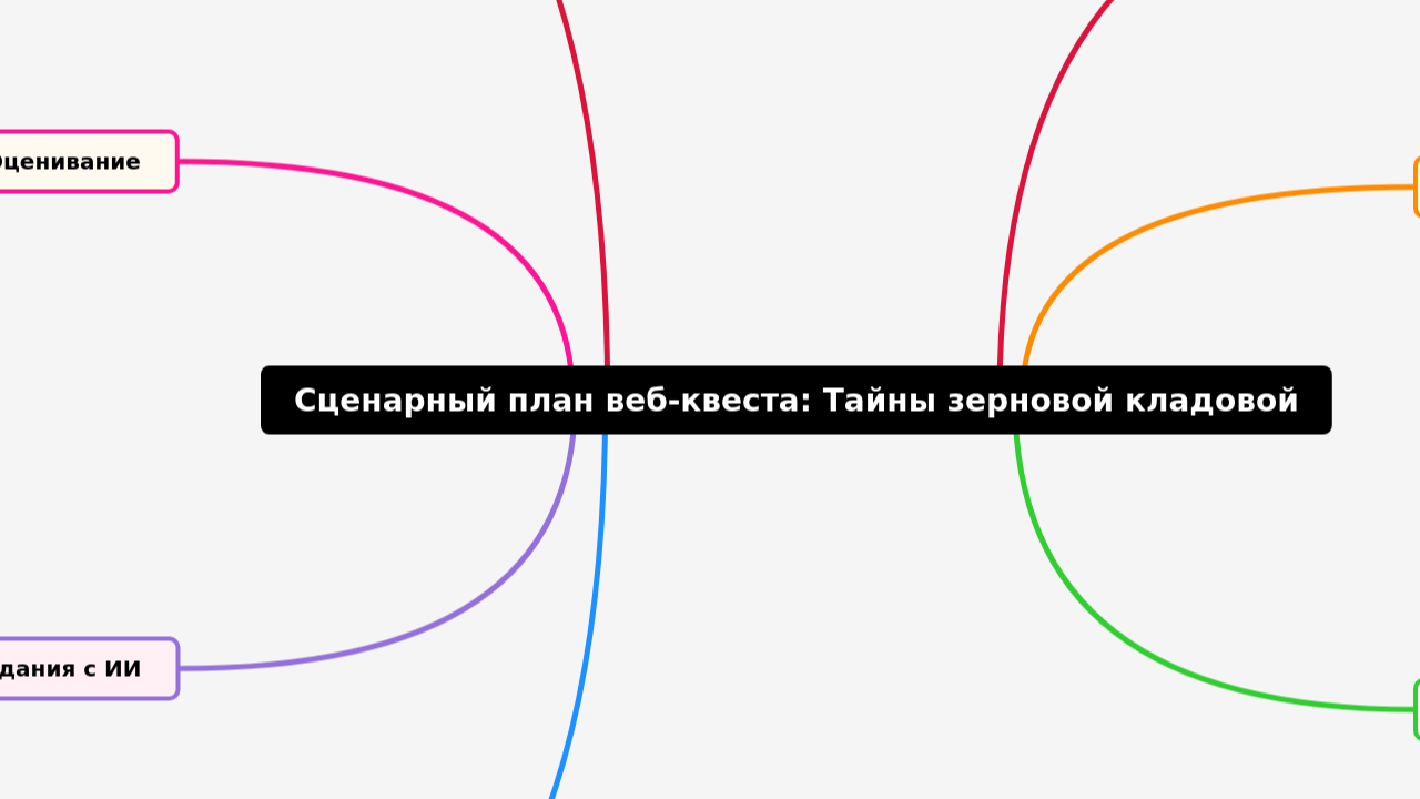 Сценарный план веб-квеста: Тайны зерновой кладовой