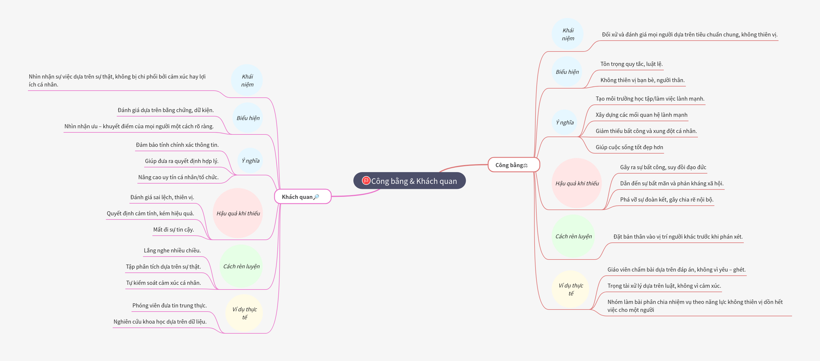Công bằng & Khách quan: Định nghĩa, Biểu hiện và Tầm quan trọng