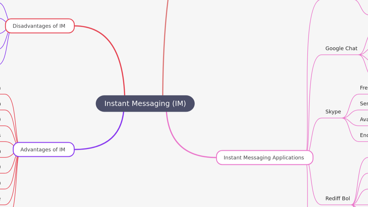 Instant Messaging (IM)
