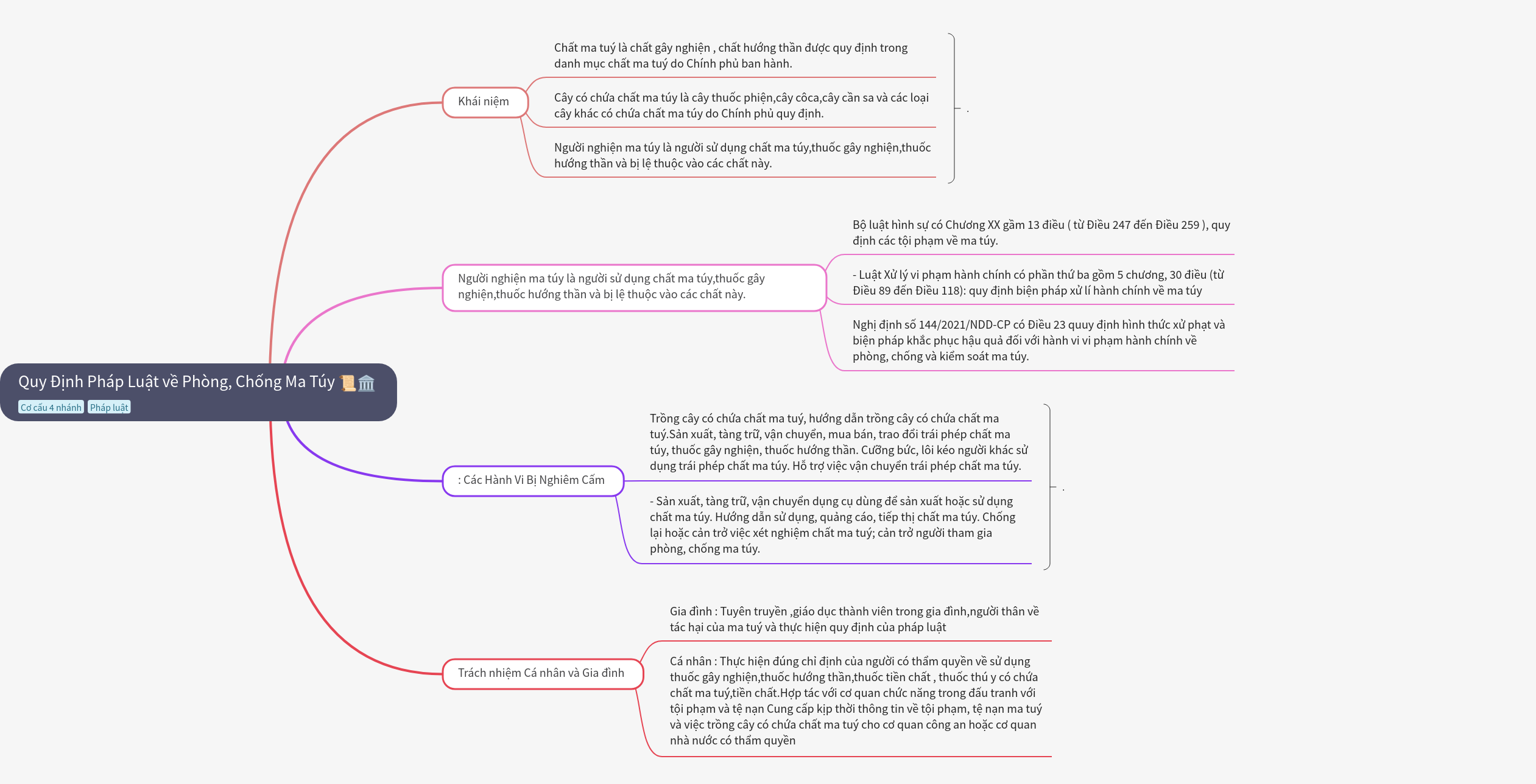 Legal Regulations for Drug Prevention and Control