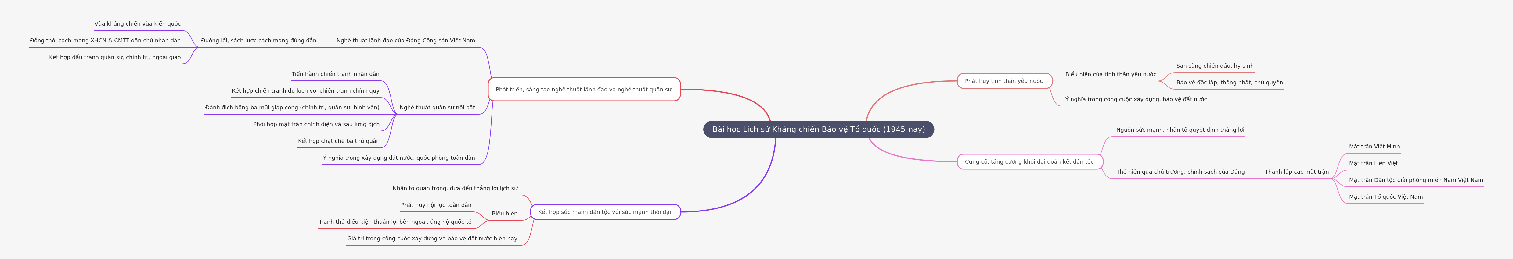 Historical Lessons of Vietnam's National Defense (1945-Present)