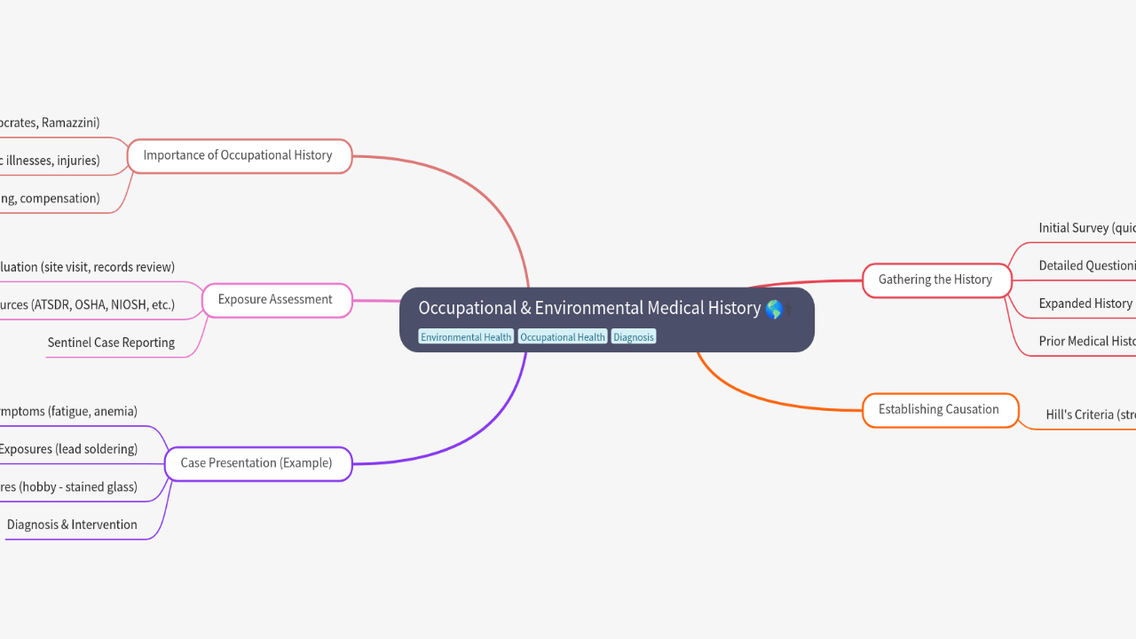 Occupational & Environmental Medical History