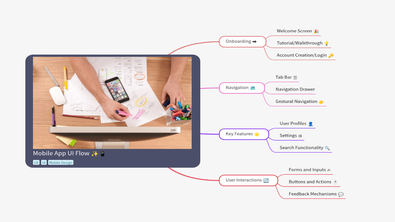 Mind Map:Mobile App UI Flow ...