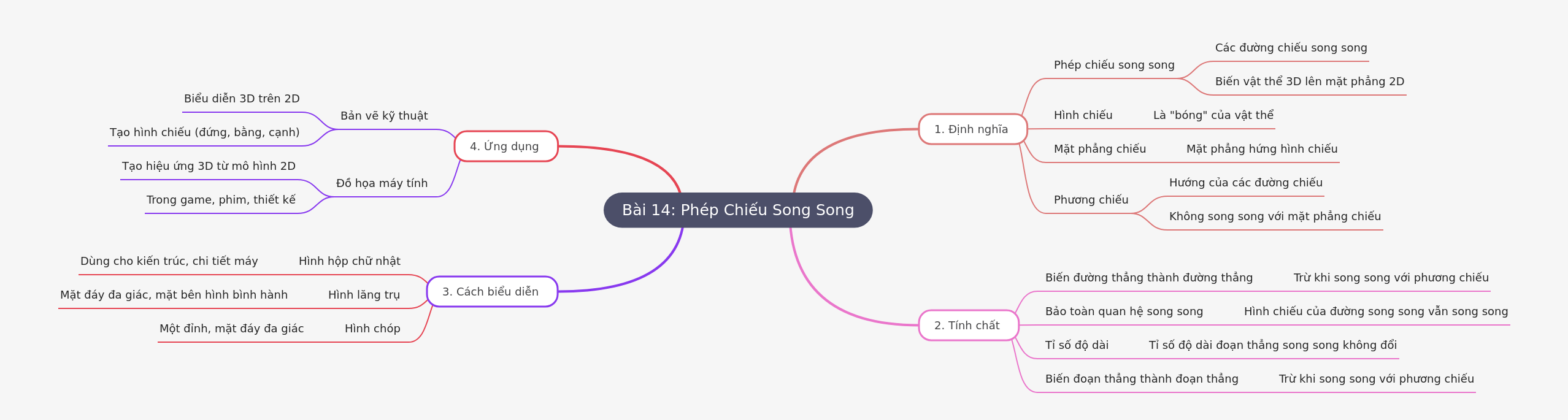 Understanding Parallel Projection in Geometry