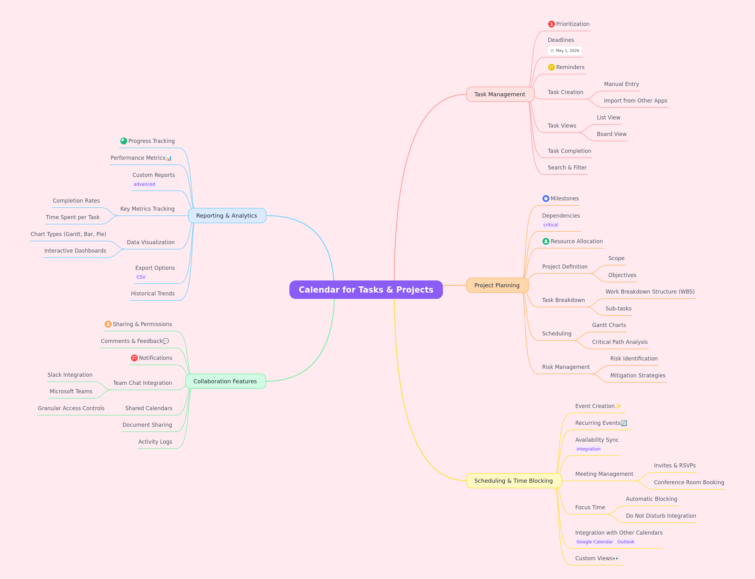 Calendar for Tasks & Projects: Ultimate Guide