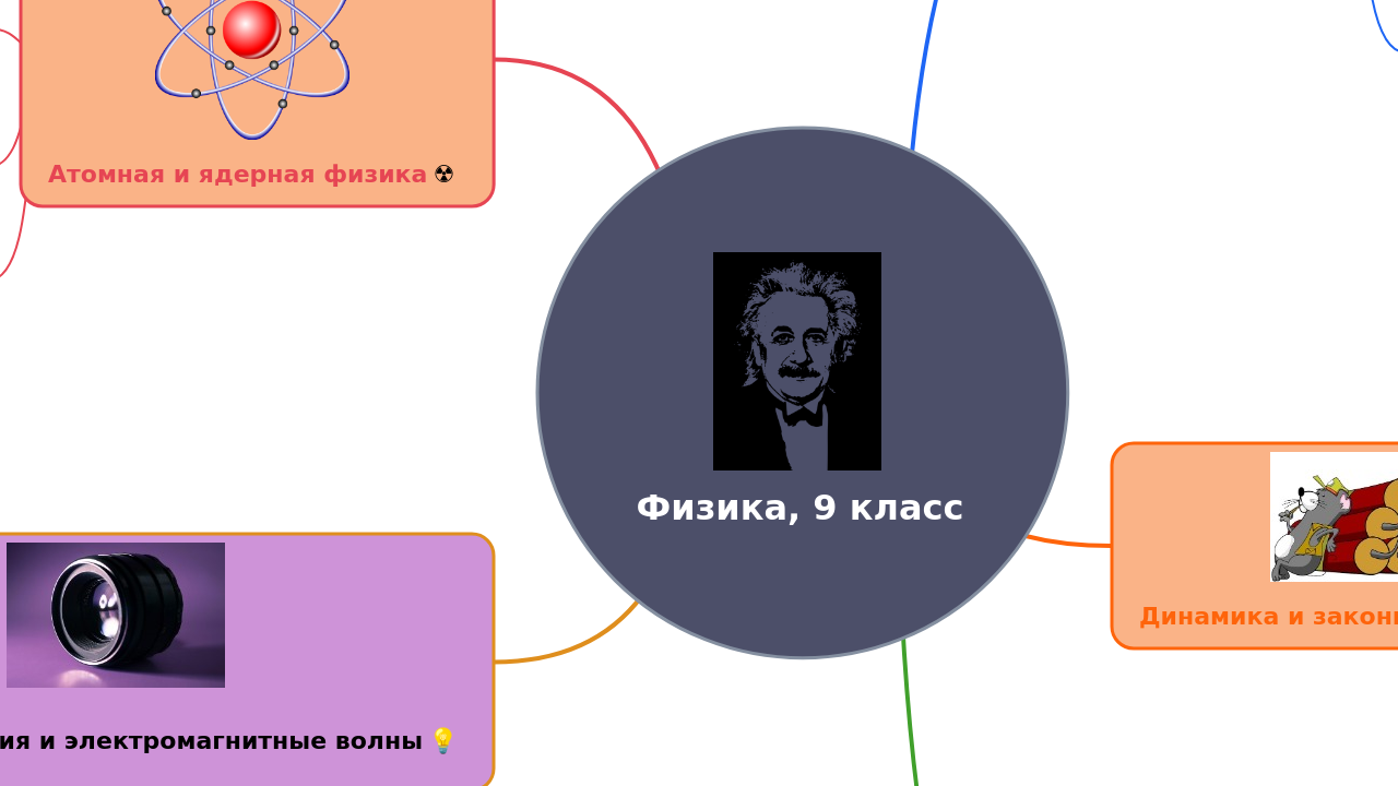Mind Map:Физика, 9 класс ...