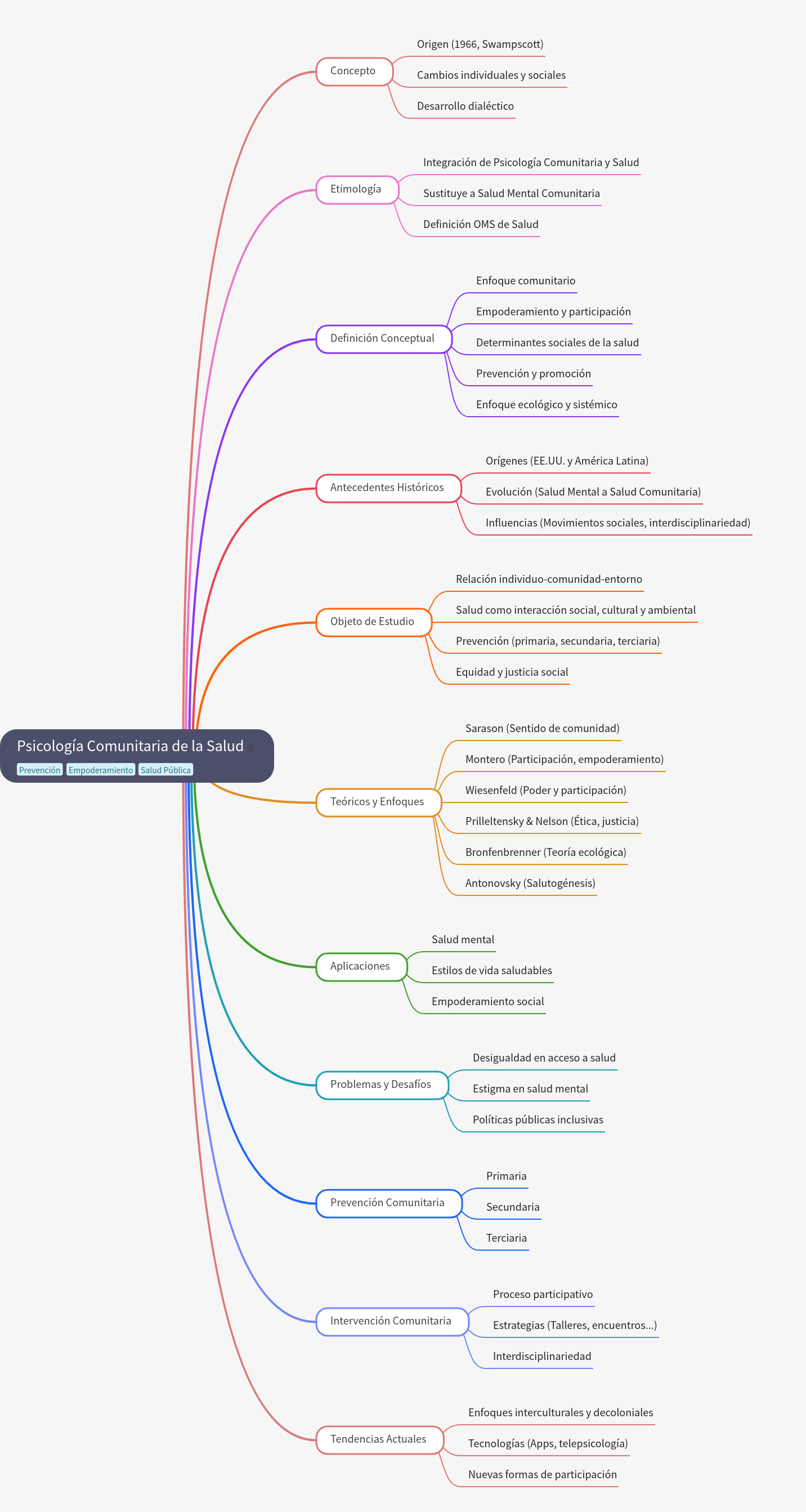 Community Health Psychology: A Comprehensive Guide