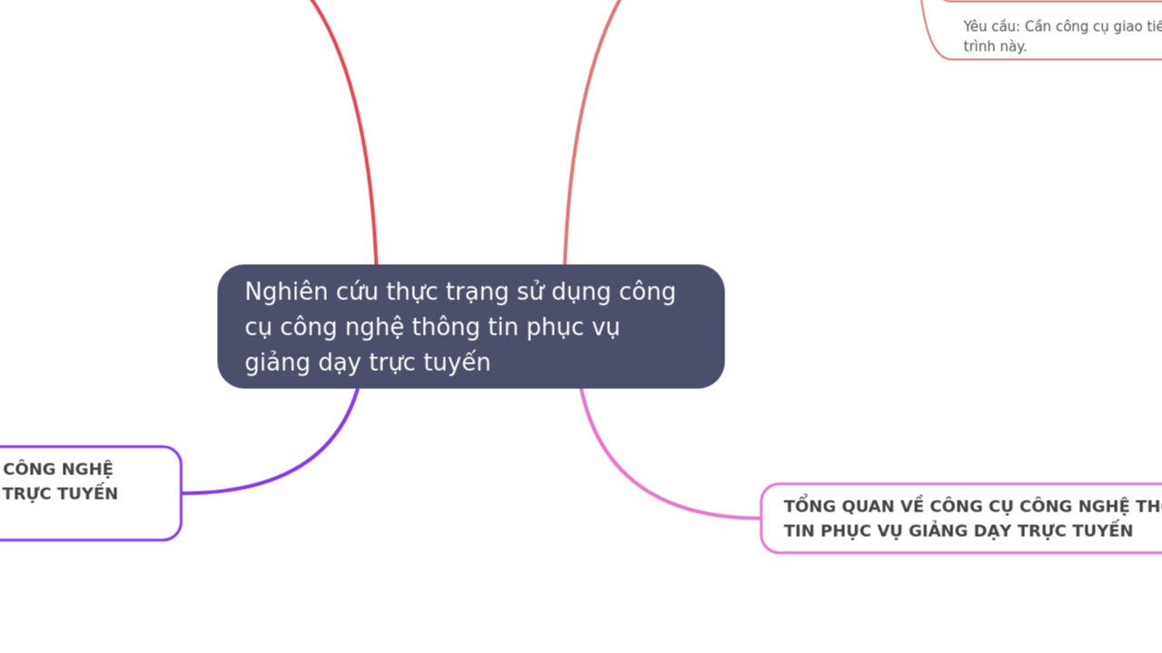 Nghiên cứu thực trạng sử dụng công cụ công nghệ thông tin phục vụ giảng dạy trực tuyến