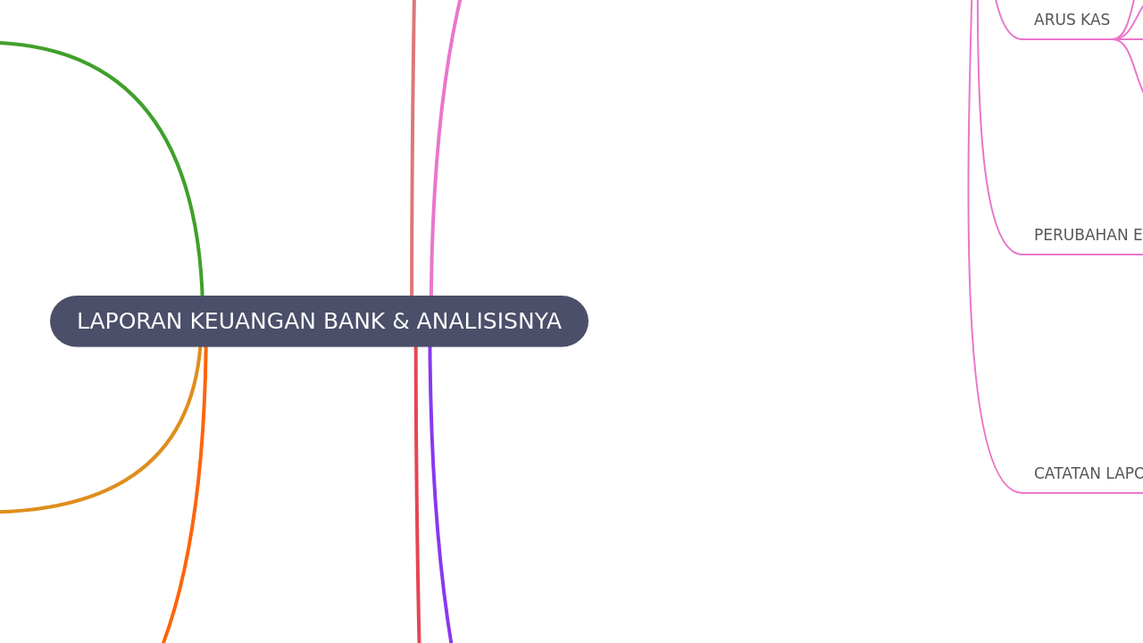 LAPORAN KEUANGAN BANK & ANALISISNYA