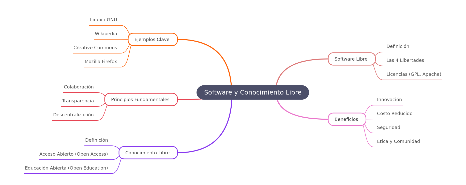 Software and Free Knowledge: A Comprehensive Guide