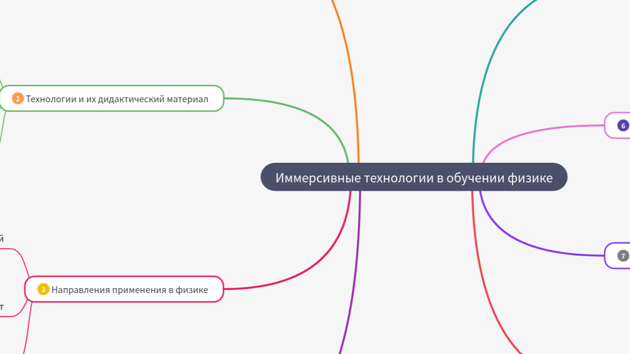 Mind Map:Иммерсивные технологии в обучении физике ...