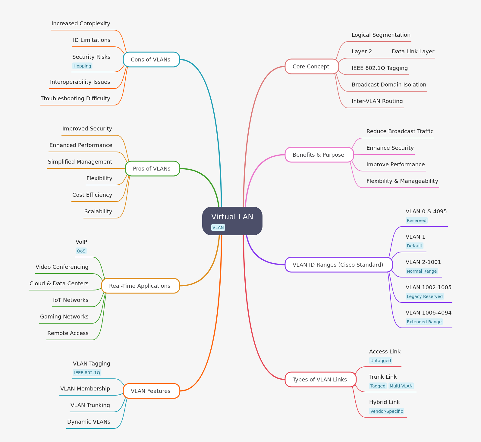 Understanding Virtual LANs (VLANs): A Comprehensive Guide