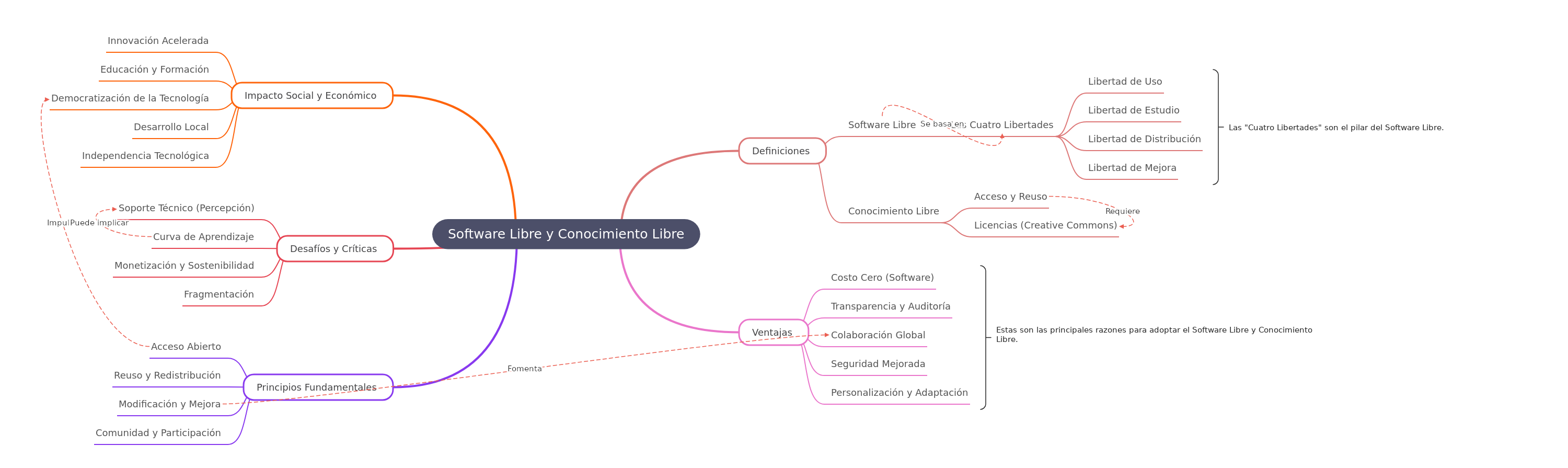 Free Software & Free Knowledge: A Comprehensive Guide