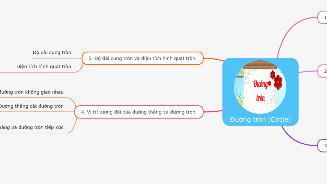 Đường tròn (Circle)