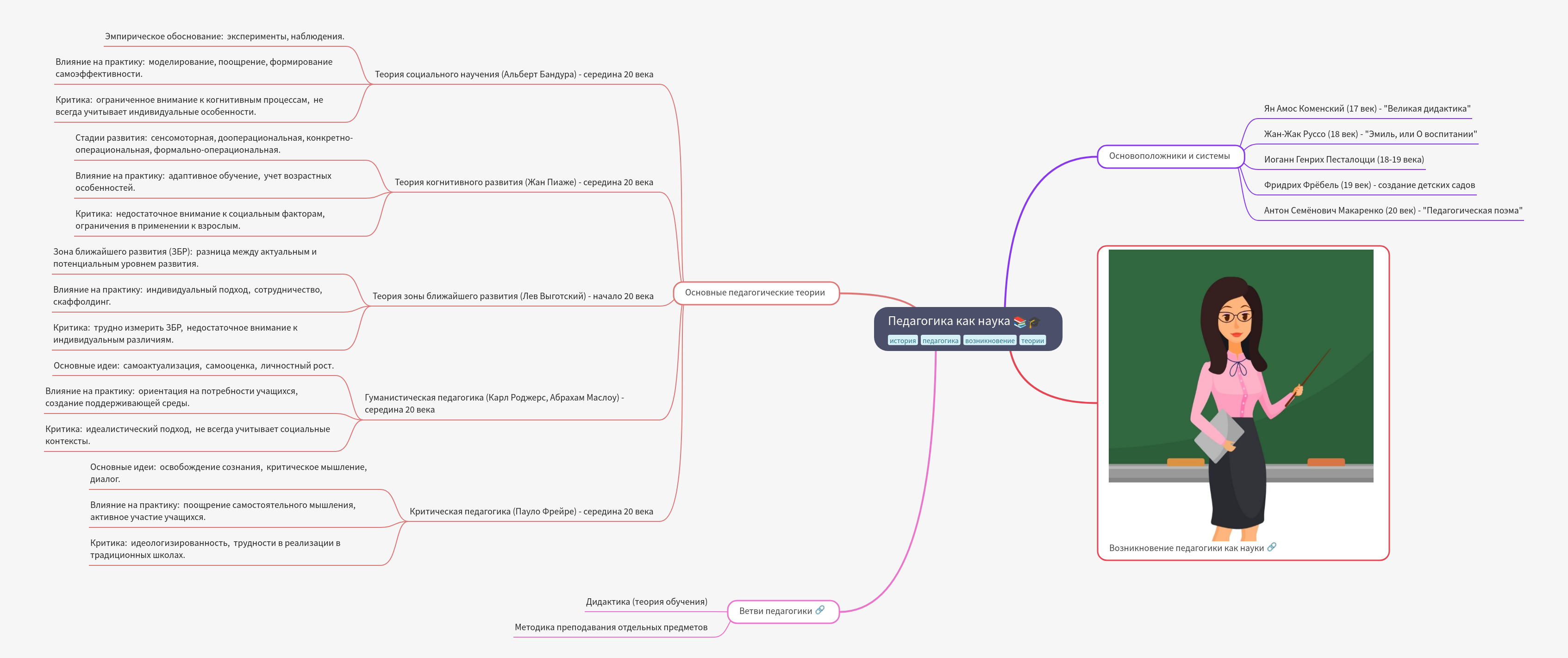 Pedagogy as a Science: Theories, Founders, and Branches