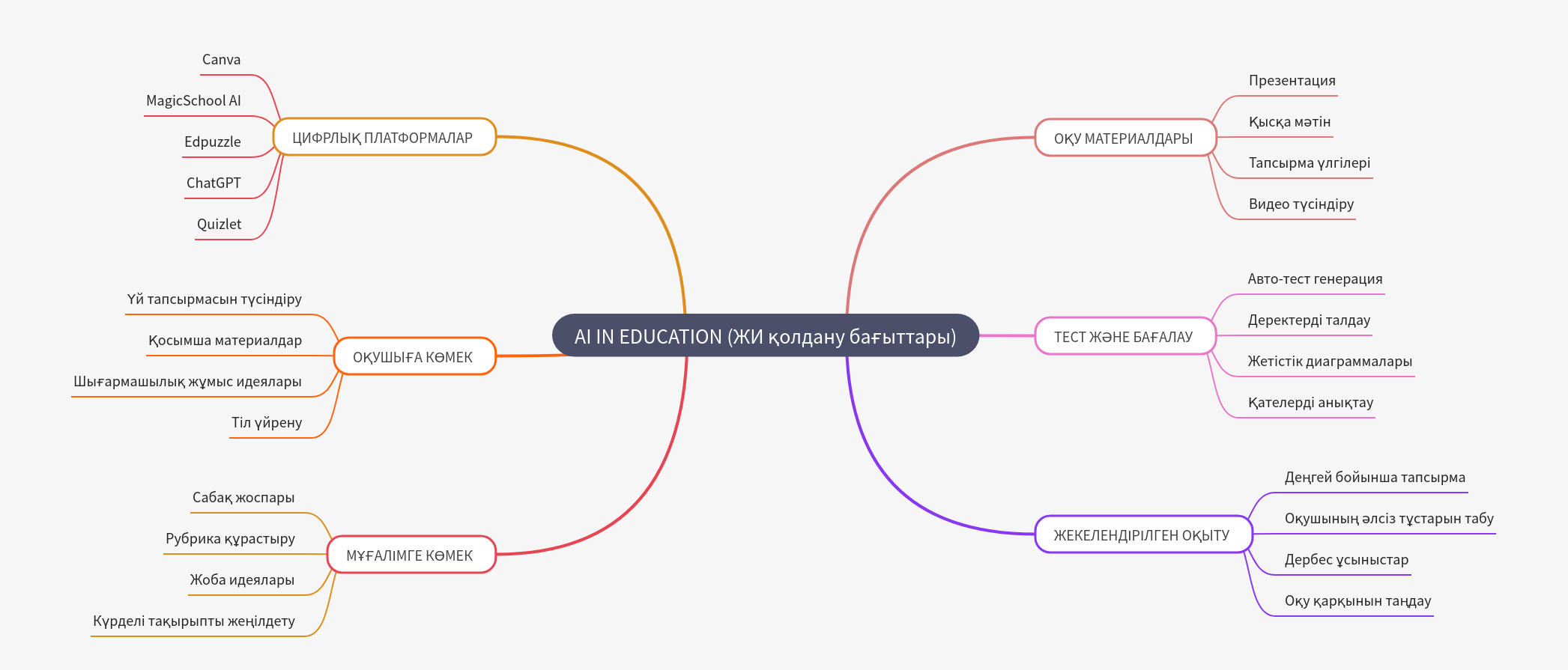 AI in Education: Transforming Learning and Teaching