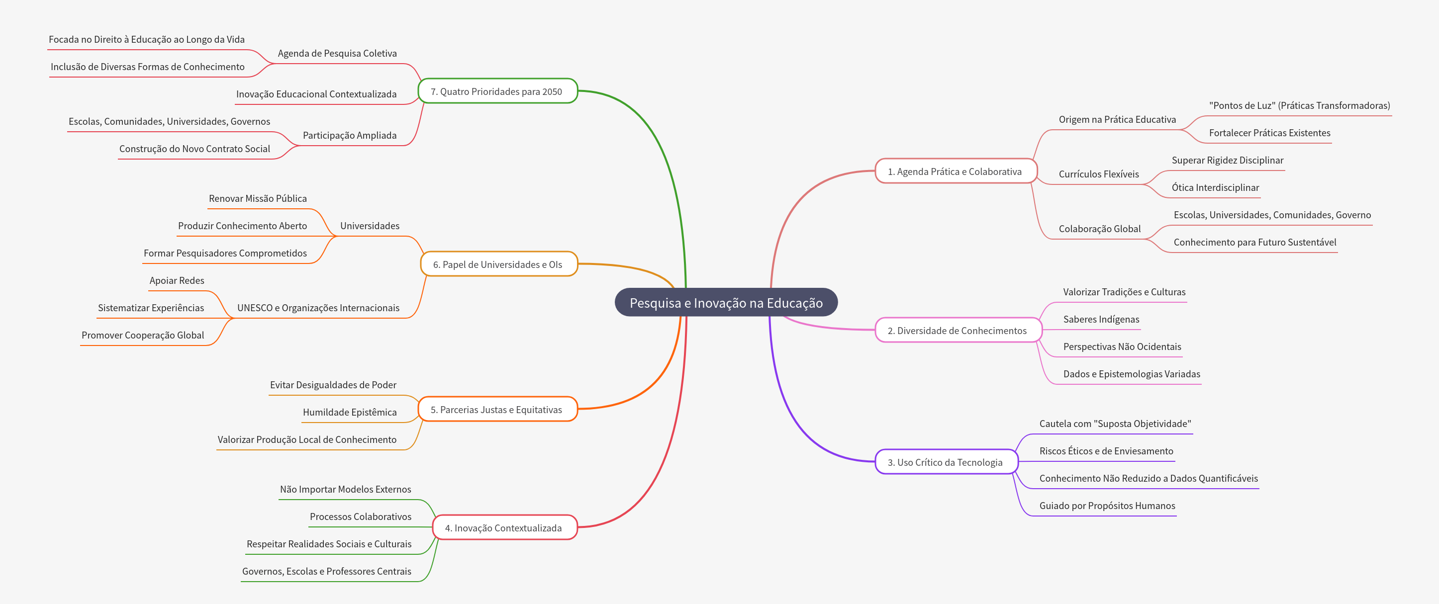 Research and Innovation in Education Strategies
