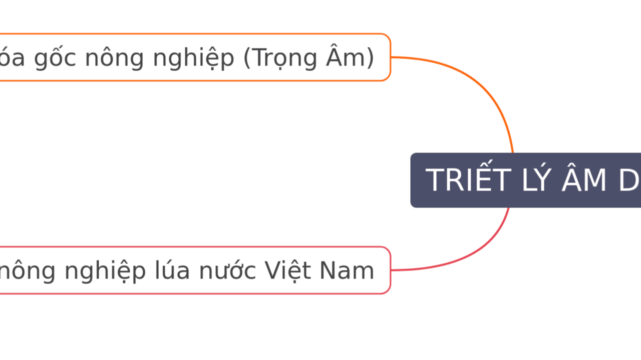 TRIẾT LÝ ÂM DƯƠNG
