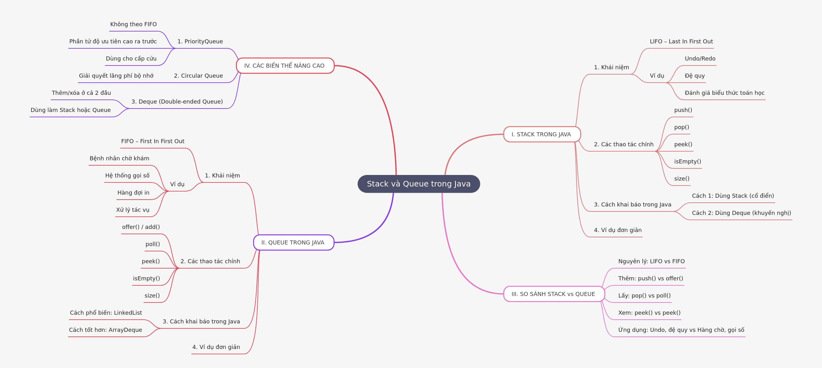 Stack and Queue in Java: A Comprehensive Guide